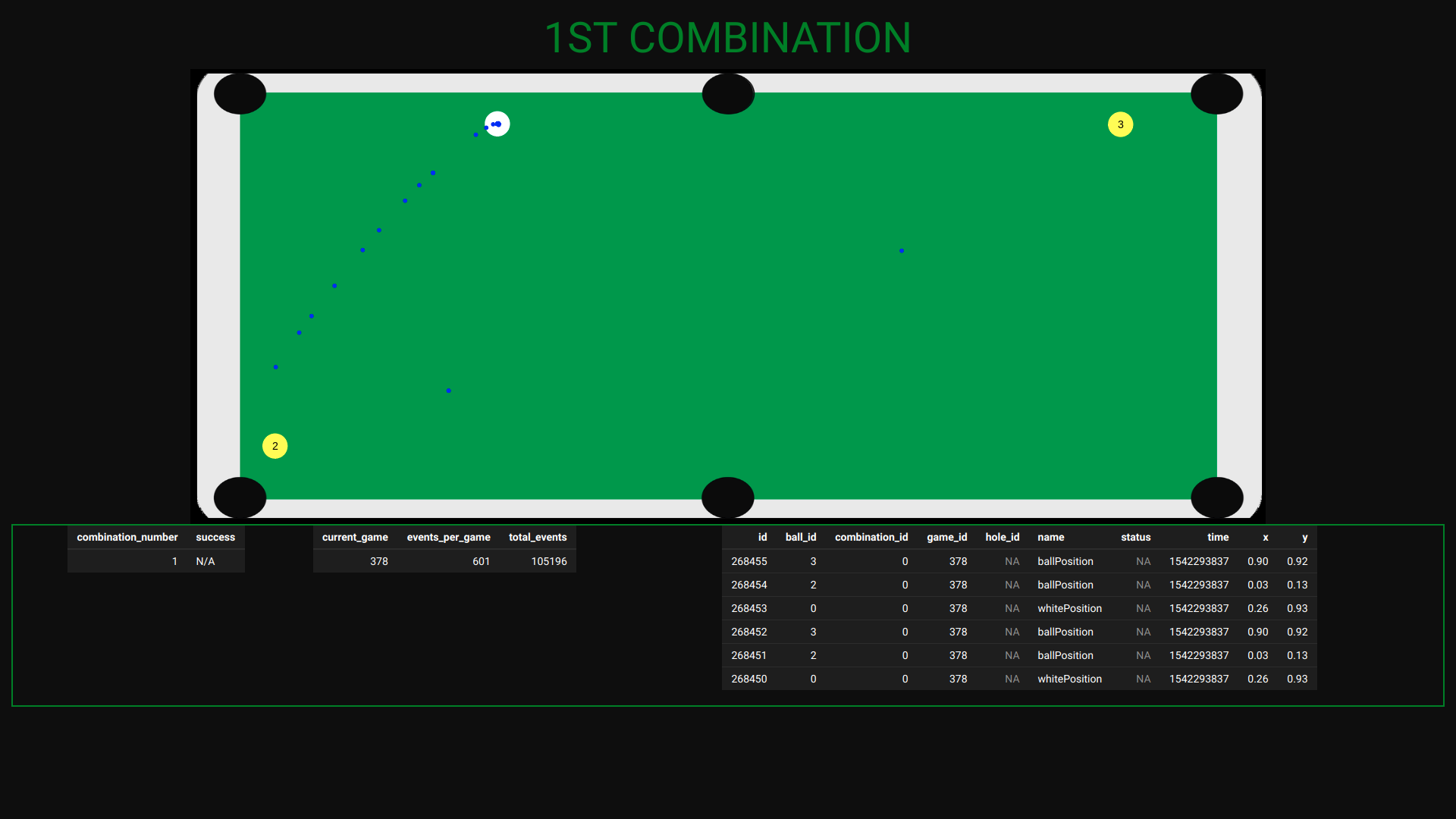 Pool table visualization